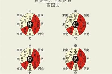 西四命 住宅|八宅东四命与西四命的计算方法